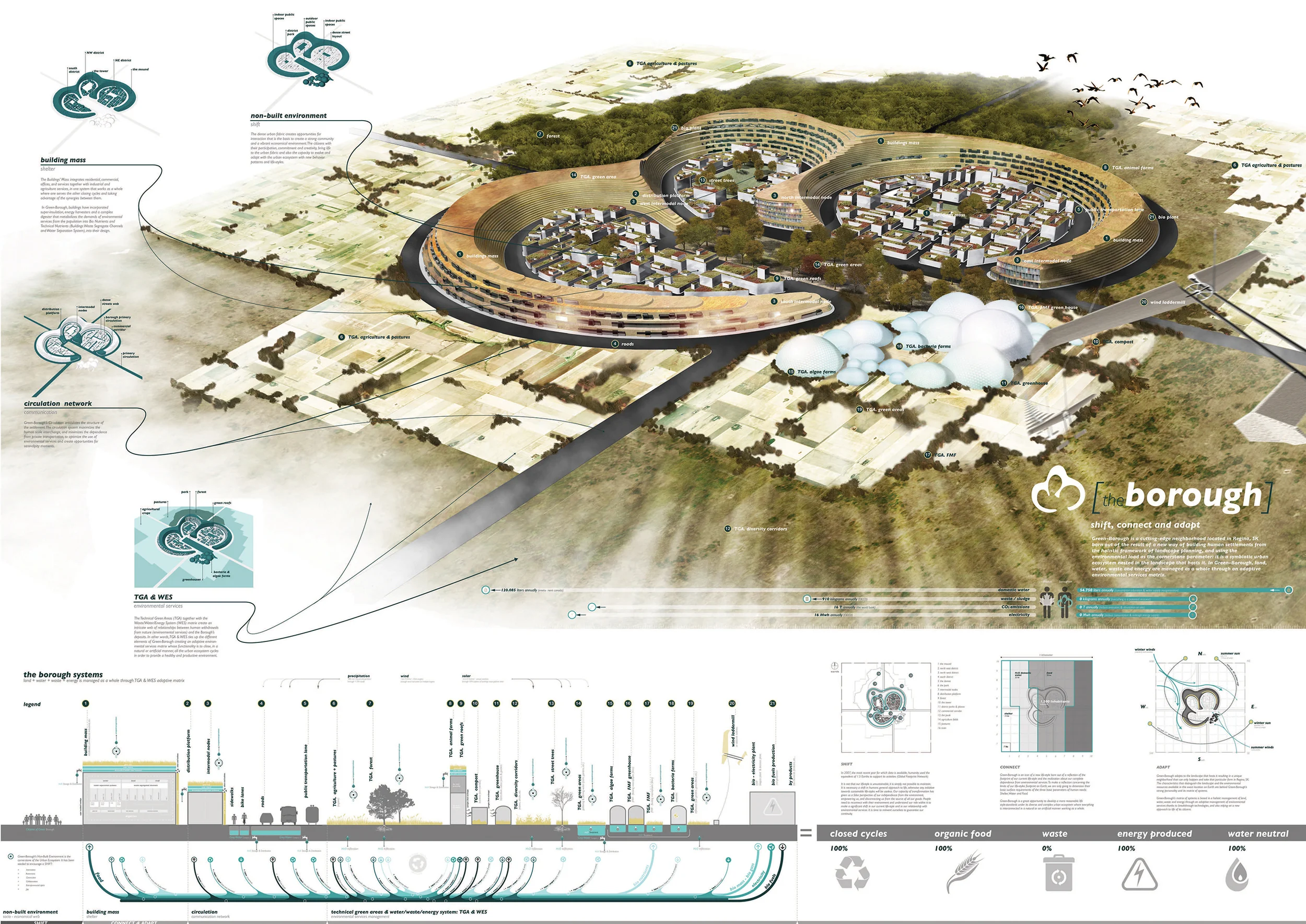 The Borough — nomad.studio : landscape architecture : design + art
